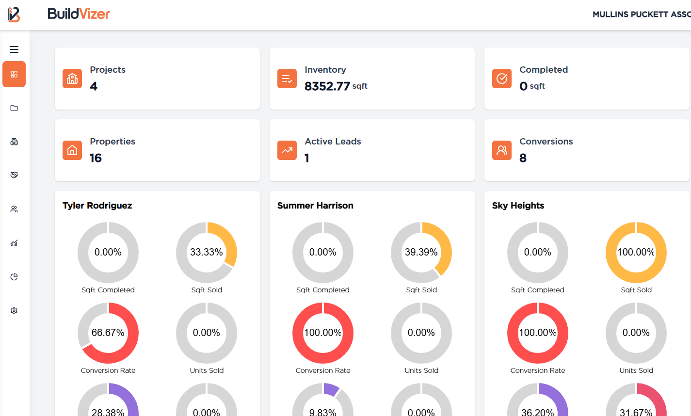 BuildVizer CRM dashboard with property management overview